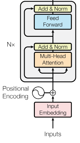 encoder-1