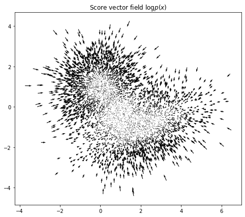 Tutorial on Diffusion Generative Models came out in ML from Scratch ...