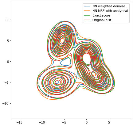 recovery_distribution