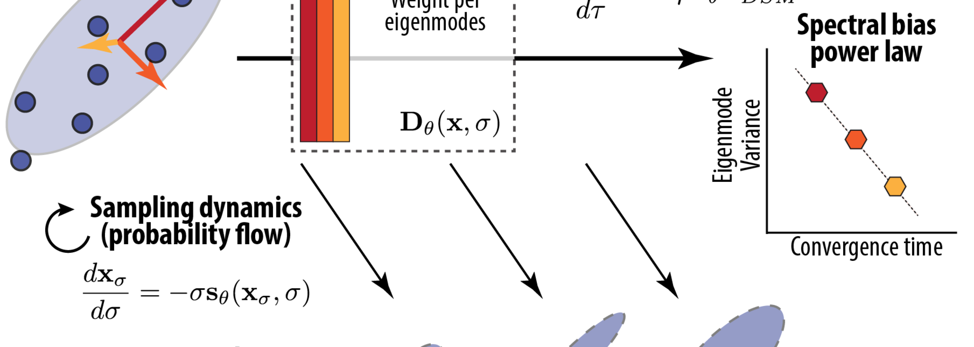 SpectralBias_Schematics